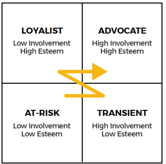 Estimating your brand’s emotional value