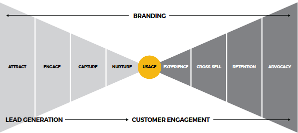 Demand-side growth