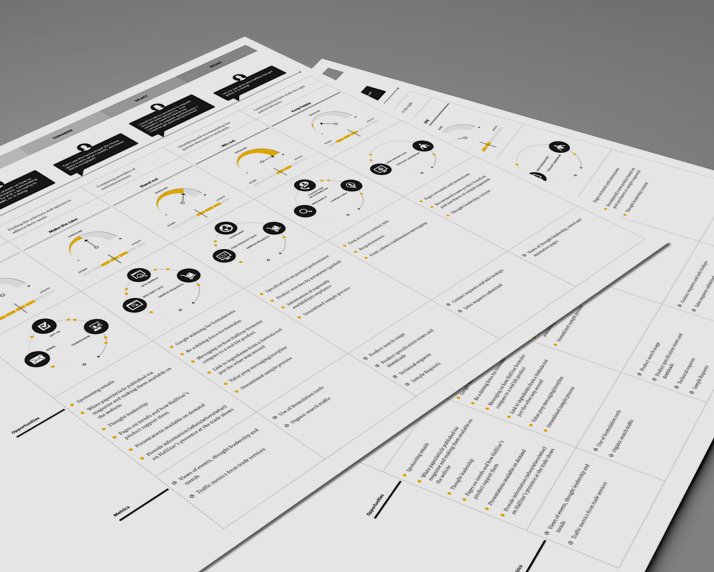 Customer Journey Maps