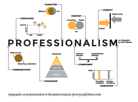 Infographic on professionalism in the fashion industry (from justoff7thave.com)