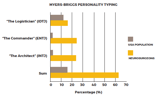 myers briggs personality typing