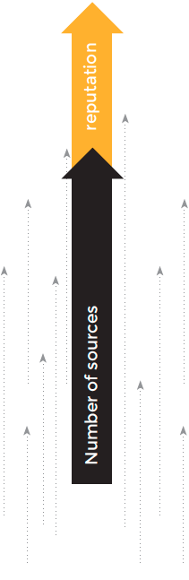 number of content sources increases