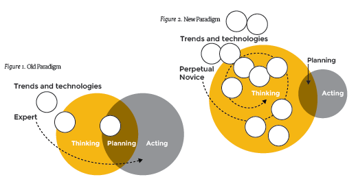 old paradigm vs new paradigm