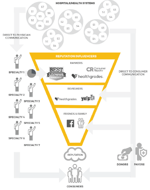 reputation influencers chart