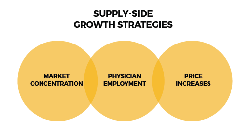 supply-side growth strategies